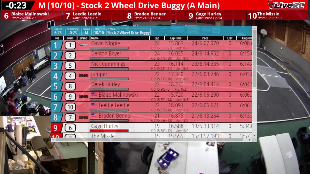 Richfield RC Raceway Mains 1/9/26 