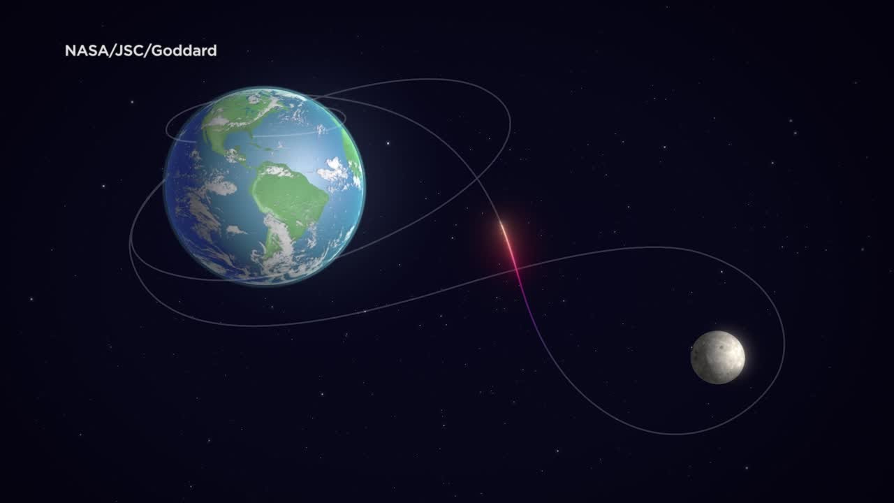 Animation of Artemis II Flight Path