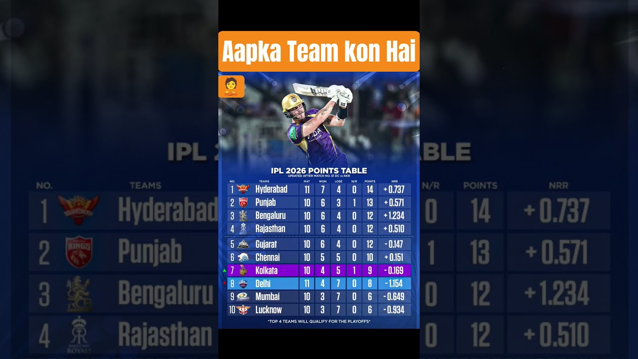 IPL 2026 Points Table Update SRH No.1 Letest Ipl Standings Explained | KKR VS DC🥇🏏