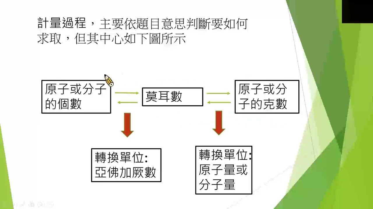 第 6 章  化學組成與問題解決 part1