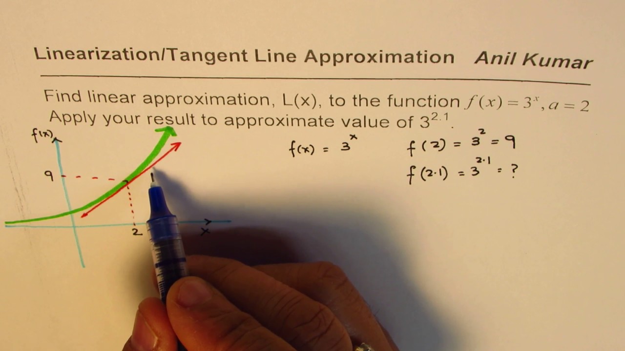 Linear Approximation Differential AP Calculus for Exponential Function