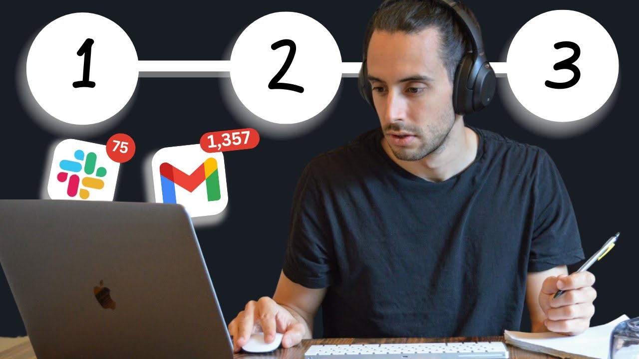 Cómo Organizo Mi Trabajo para Disfrutar Emprendiendo - 3 pasos (Organización para emprendedores)