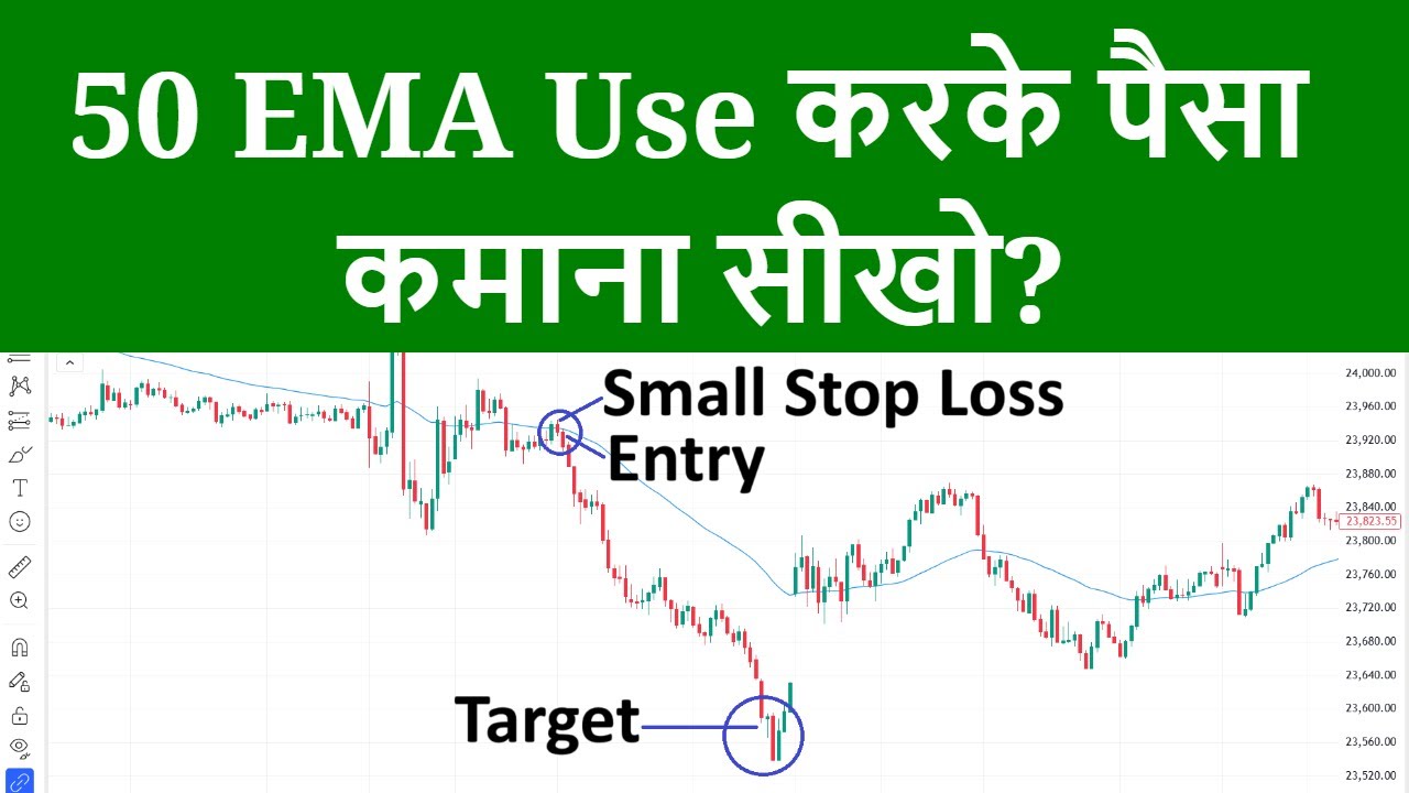 50 EMA Intraday Trading Strategy | Advance Trading Strategy FREE