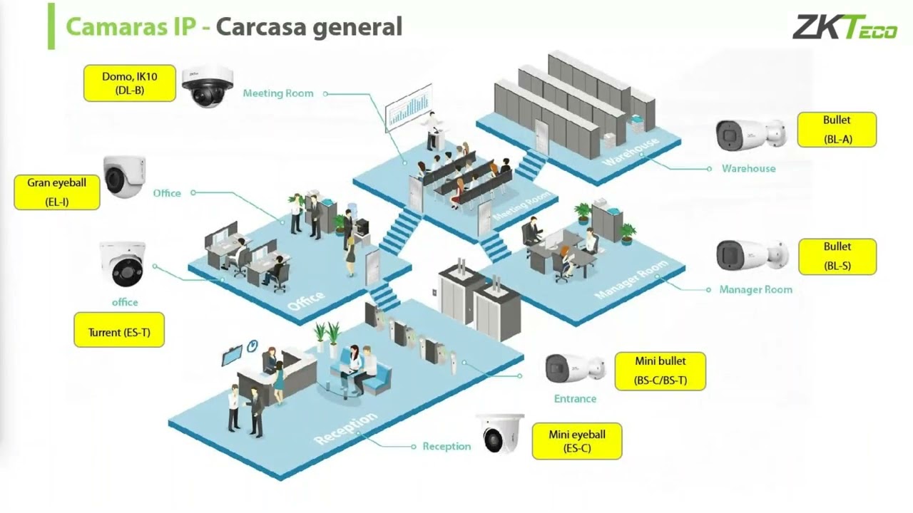 Webinar: Software ZKBio CVAccess aprende a integrar de manera gratuita tus soluciones de CCTV