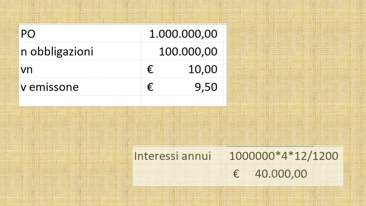 Il criterio del costo ammortizzato