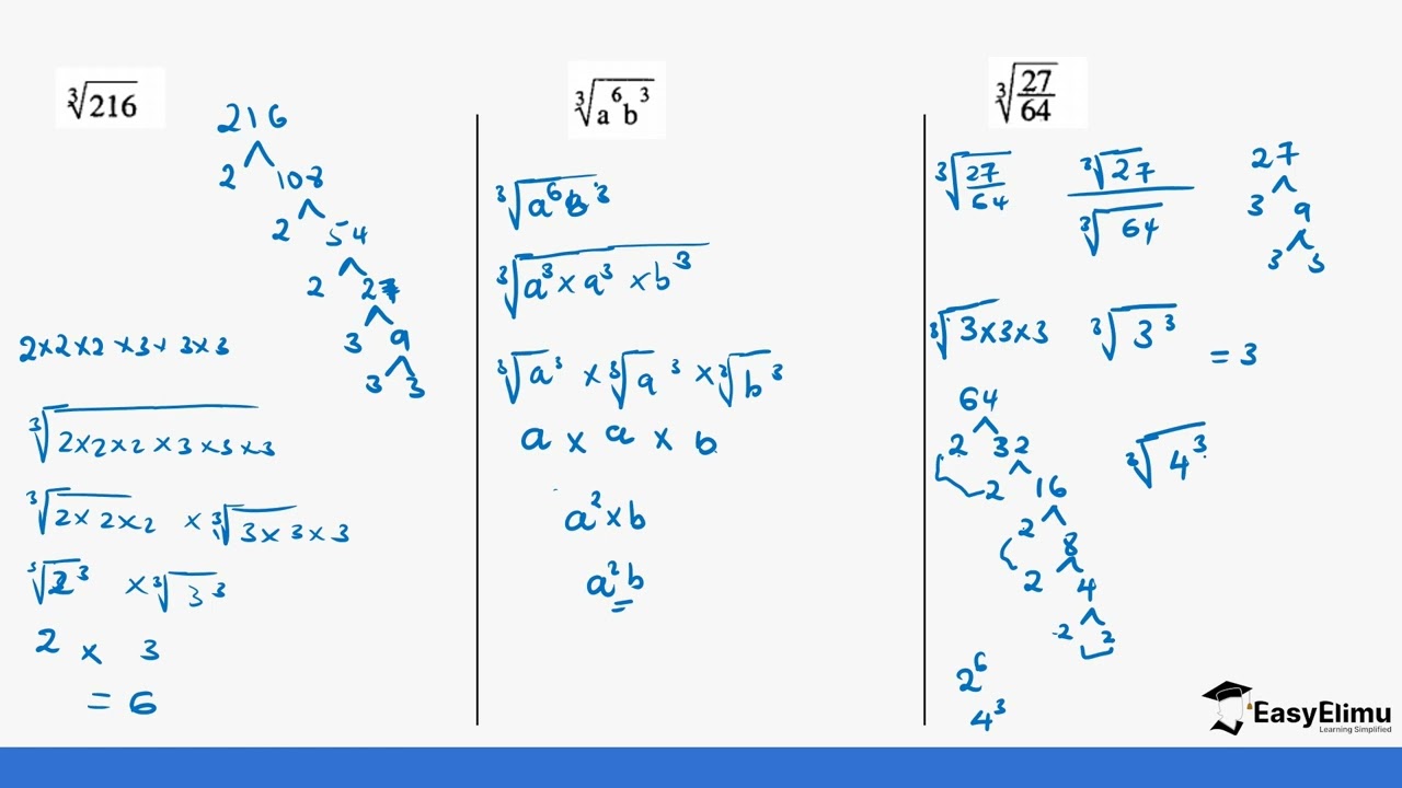 How to find cube roots by factor method | Finding cube roots of algebraic terms | Form 2 maths