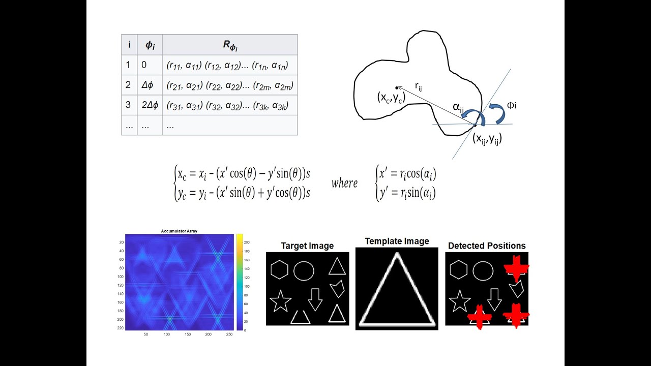 Generalized Hough Transform: Detecting Arbitrary Shapes in Images