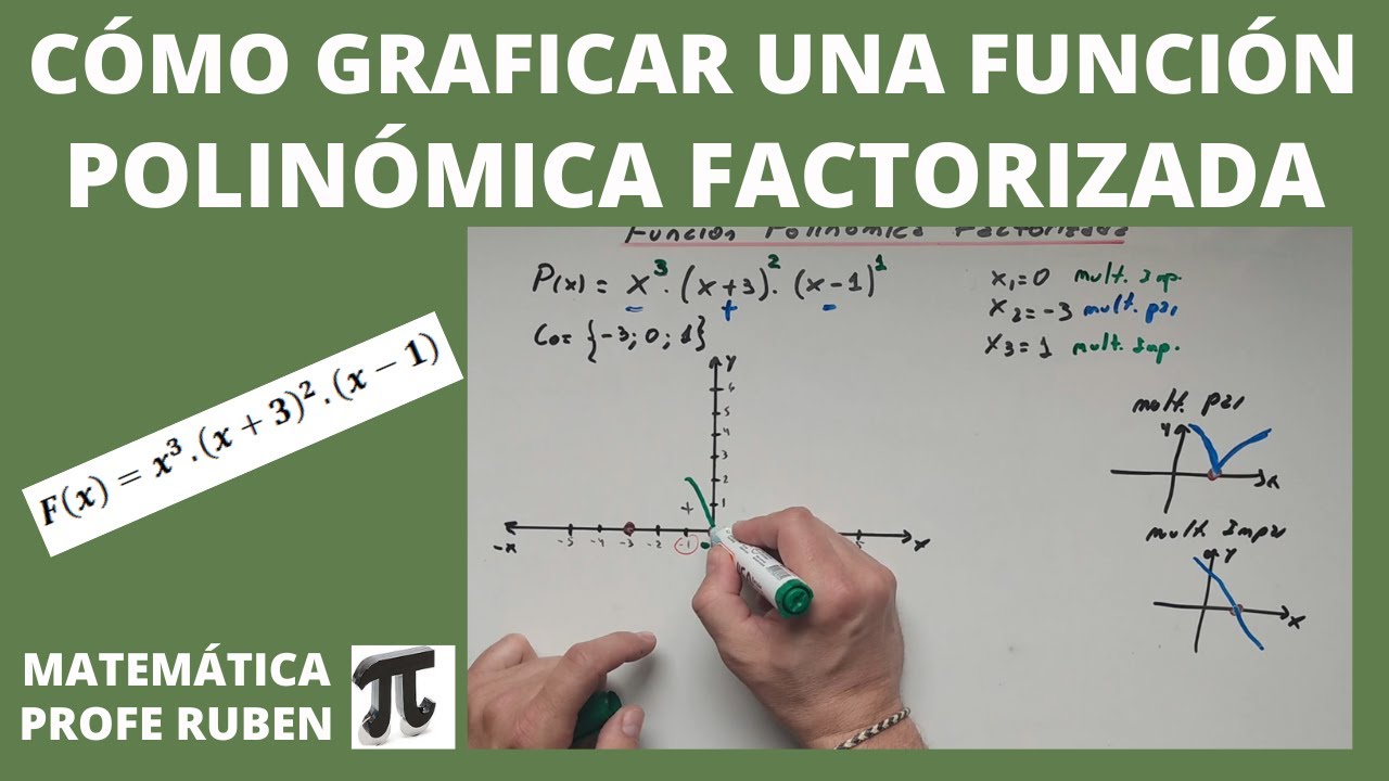 Cómo graficar una función polinómica factorizada