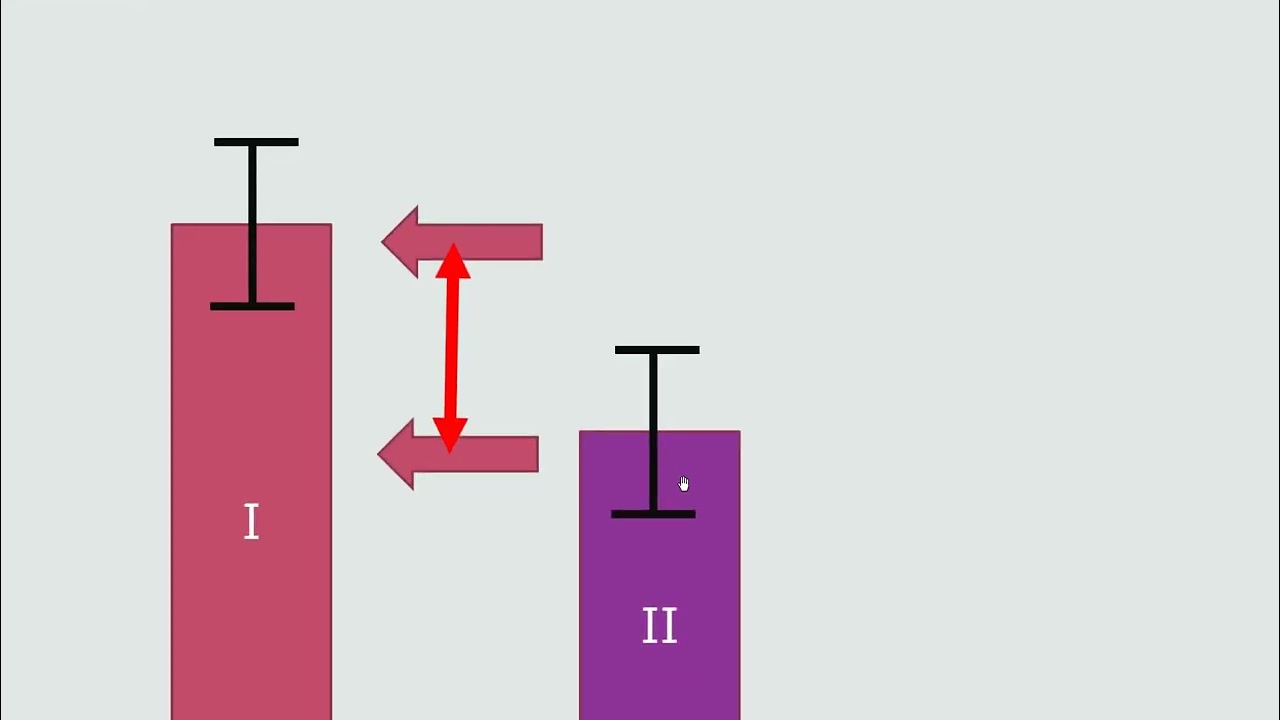 Decoding Sample Size Calculation