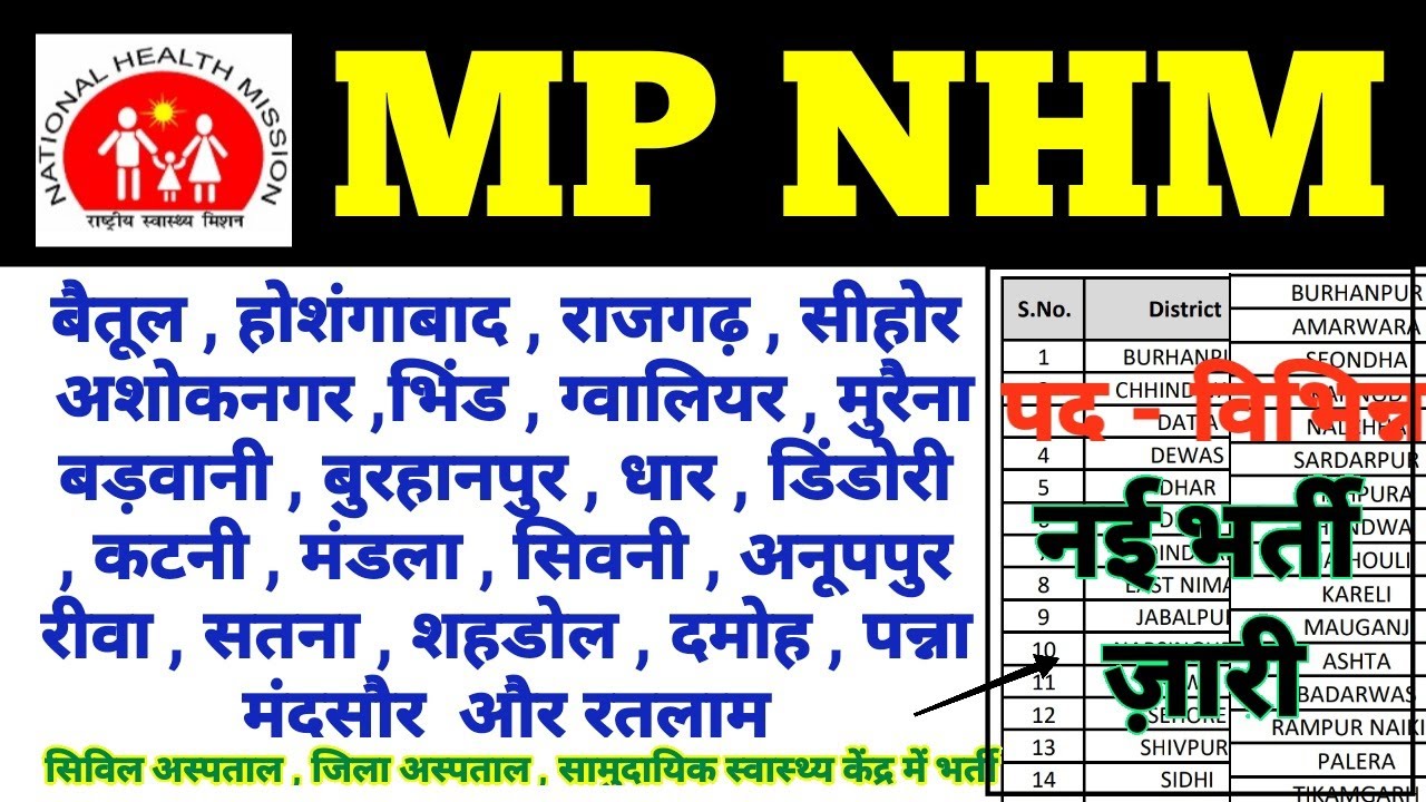 MP NHM NEW RECRUITMENT 2025 | मध्य प्रदेश | स्वास्थ्य विभाग भर्ती | MP NHM VACANCY 2025 |MP BHARTI