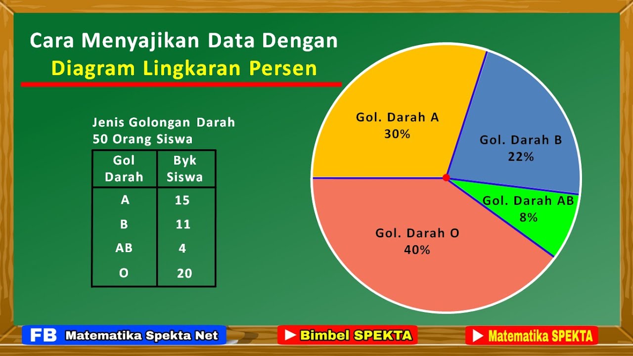 Cara Menyajikan Data Dengan Diagram Lingkaran Persen |Membuat Diagram Lingkaran Dengan Satuan Persen