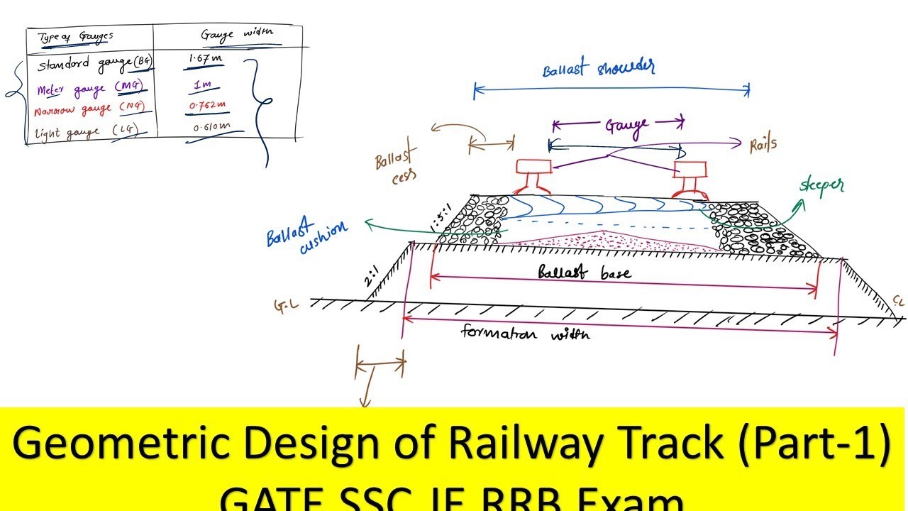 Geometric design of railway track PART 1 | GATE SSC JE RRB Exam