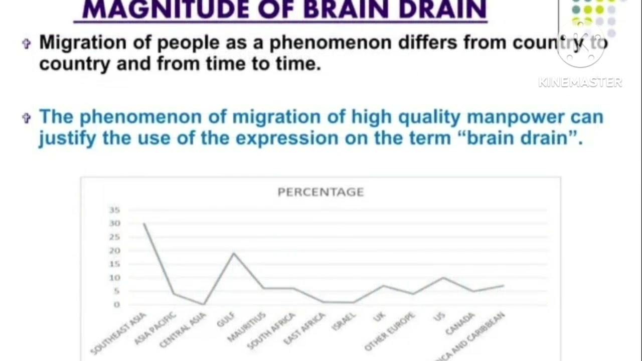 Brain Drain # M.Ed. # quick recall