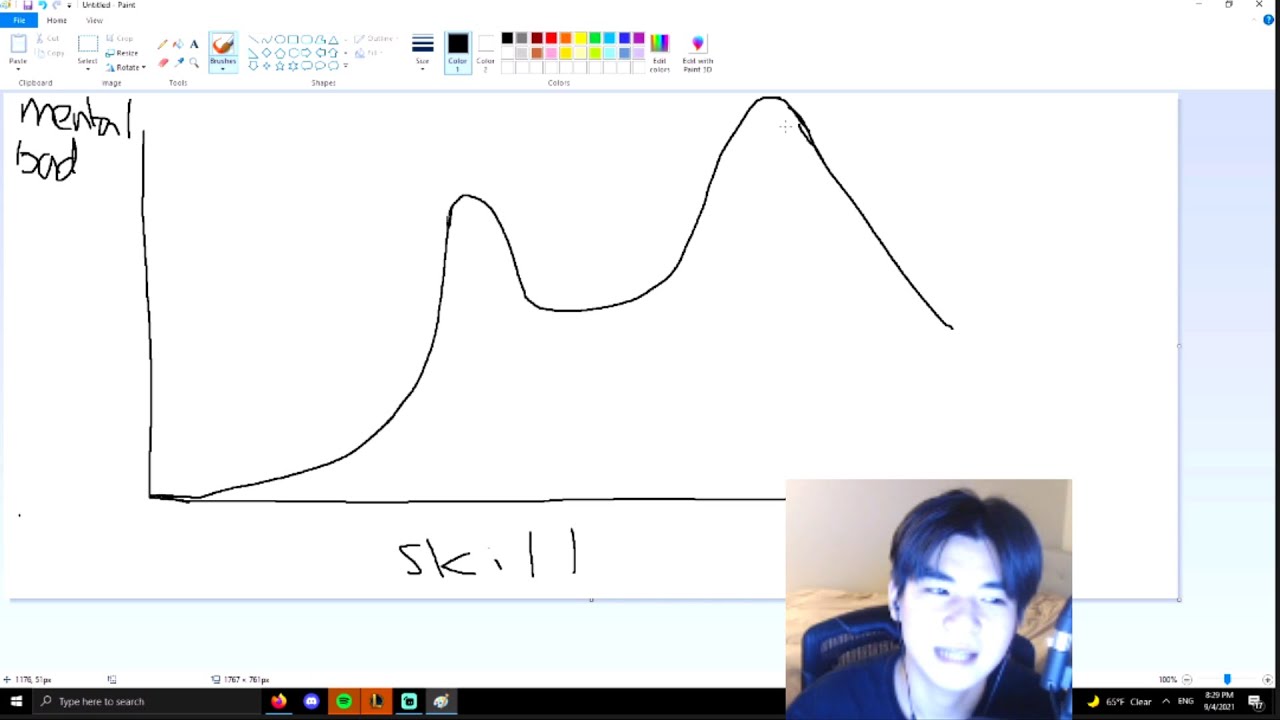 Spica Explains Mental States By Rank