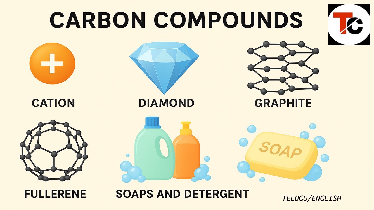 Carbon Compounds | General Science | APPSC FBO | NCERT | RRB | SSC |TELUGU | ENGLISH|