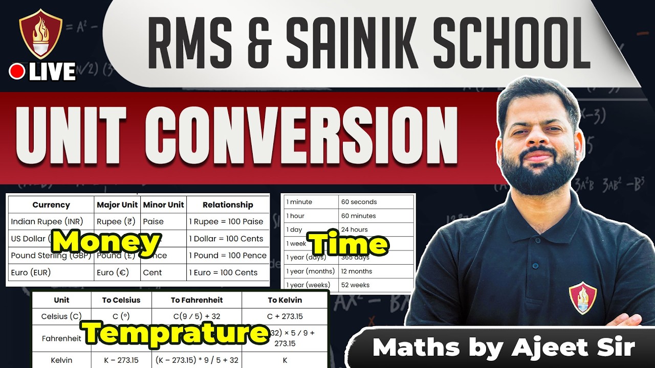 Sainik RMS Maths 2026 | Unit Conversion- Money, Time & Temprature | Sainik & Military School Classes