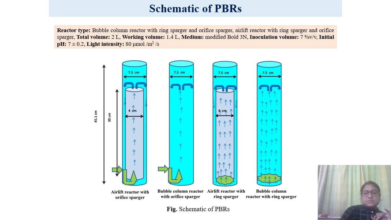MITAB22 ID 2102 S Banerjee Process Parameter Optimization For Microalgal Biodiesel Production...