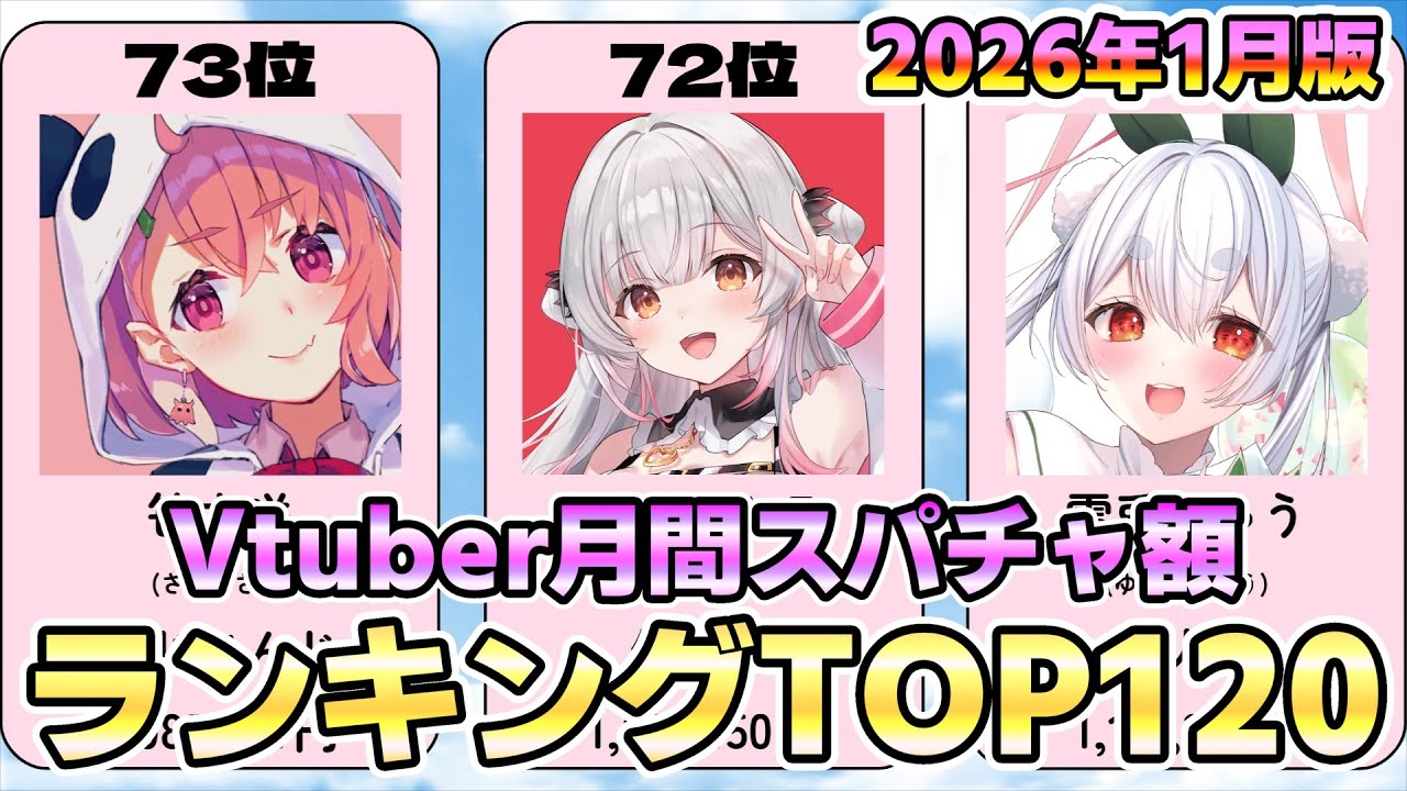 【2026年1月版】Vtuber月間スパチャ額ランキングTOP120