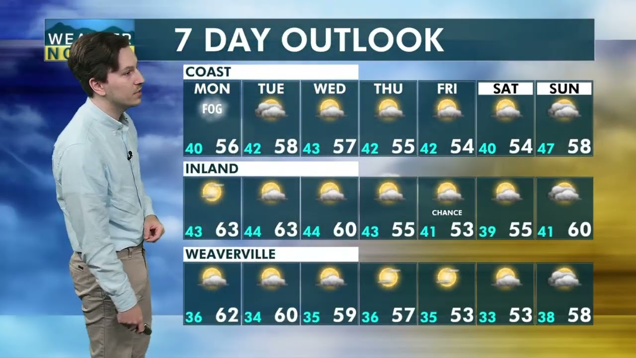 Weather NorCal Evening Forecast 1-18