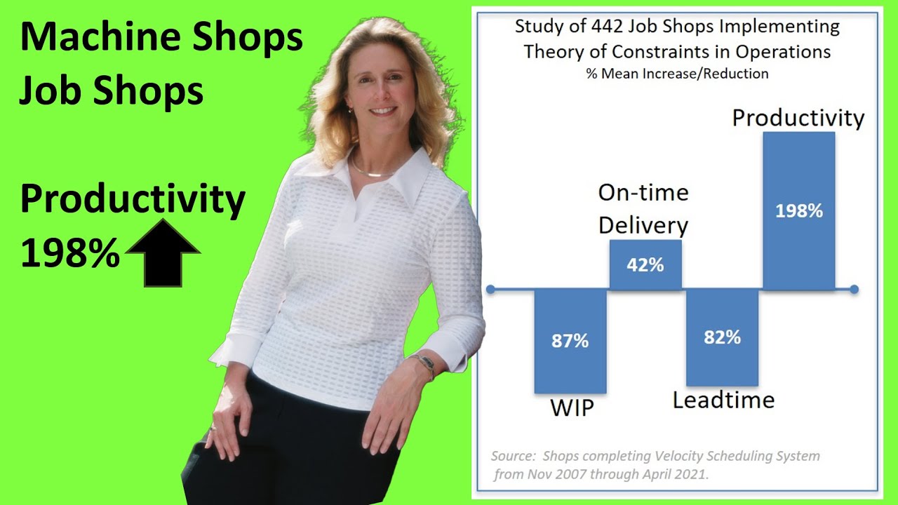 442 Job Shops Increased Productivity by 198%, On-time Delivery by 42%, and Reduced Lead-times by 82%