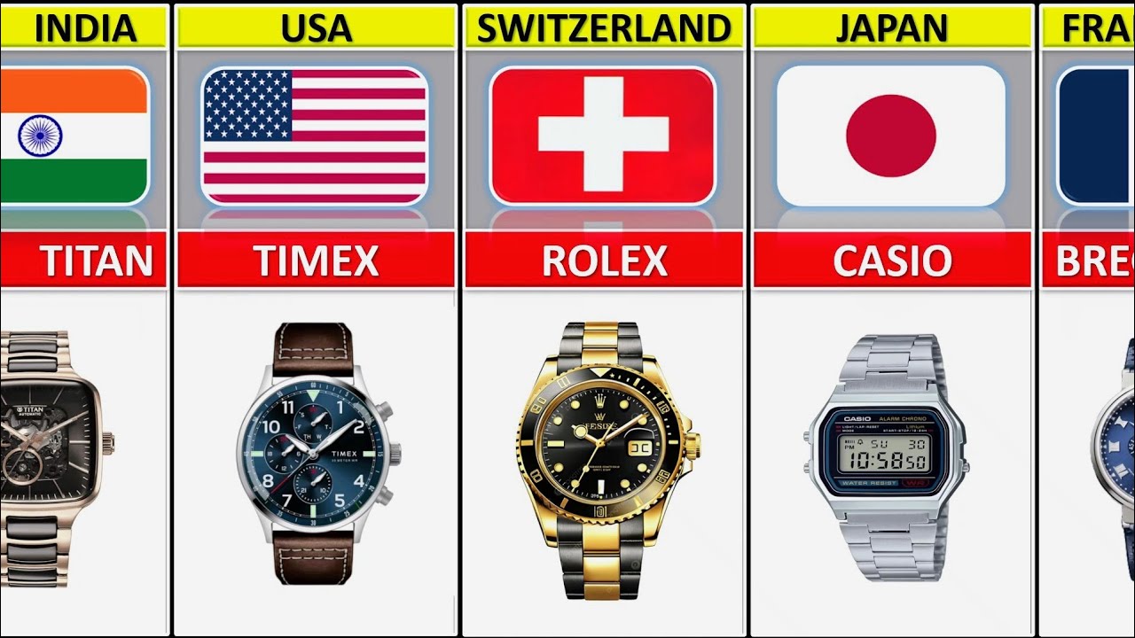 Наручные часы из разных стран | Известные часовые бренды по странам