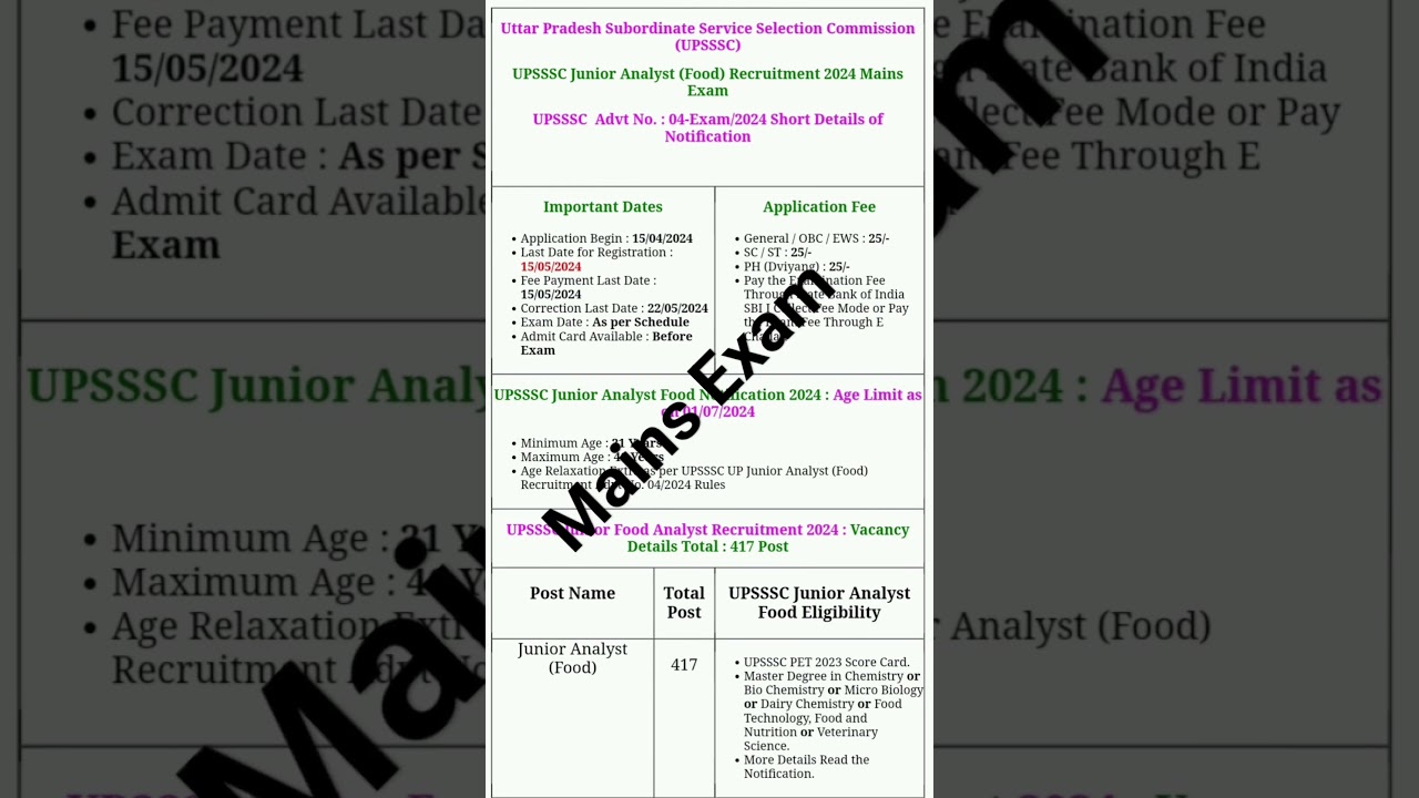 UPSSSC&nbsp;Junior Analyst (Food) Recruitment 2024 Mains Exam