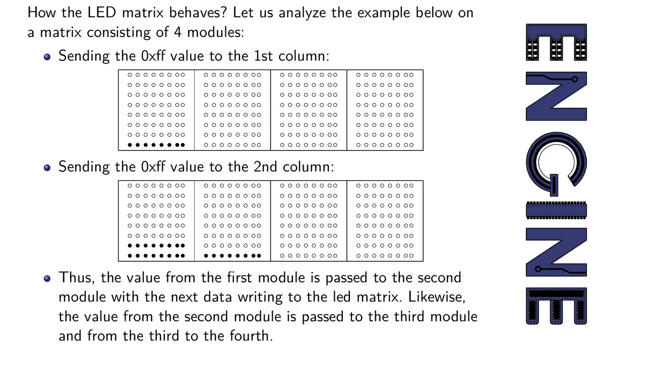 Exercise 20 - ATmega32: Pacman display on the LED matrix (MAX7219) using simulIDE