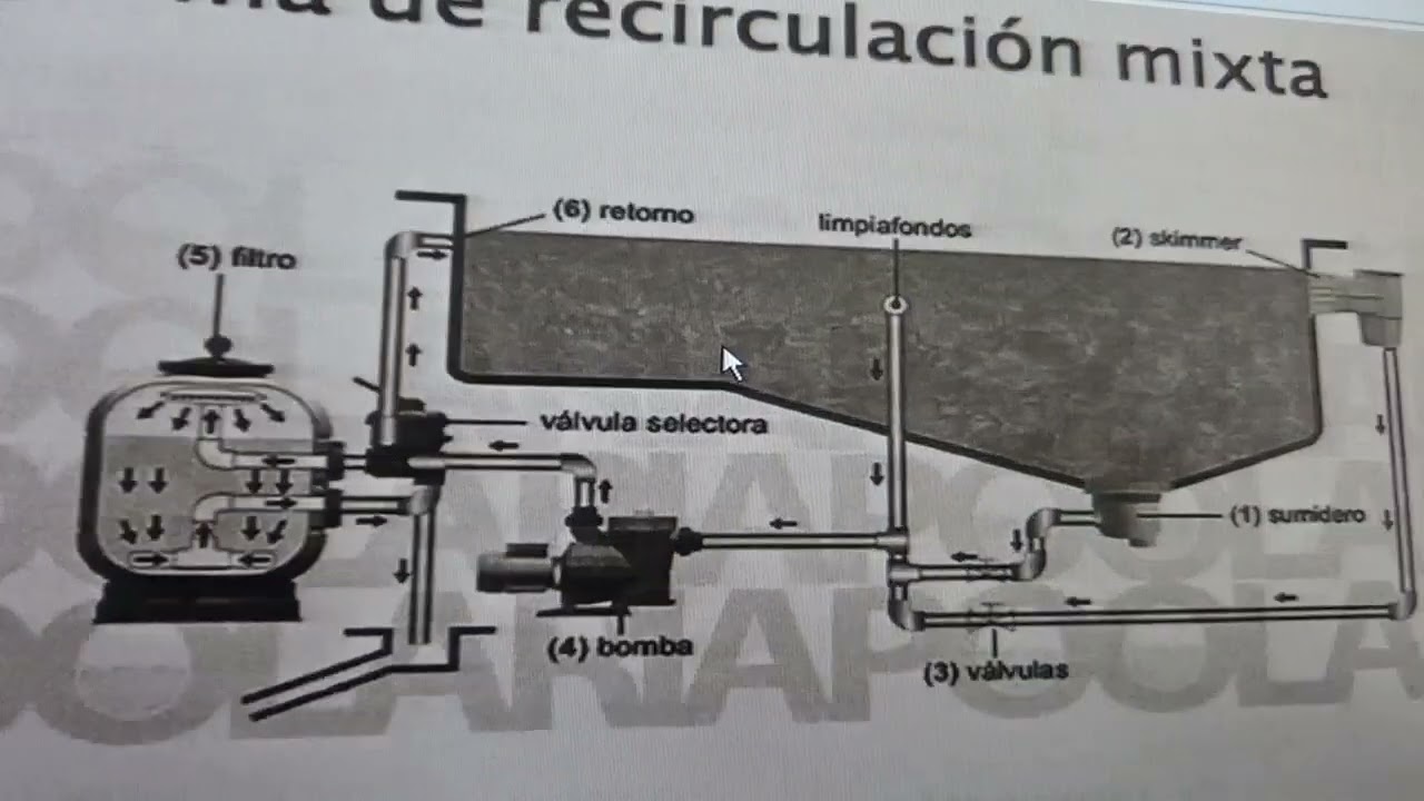 preparando la piscina para el verana suscribete gracias