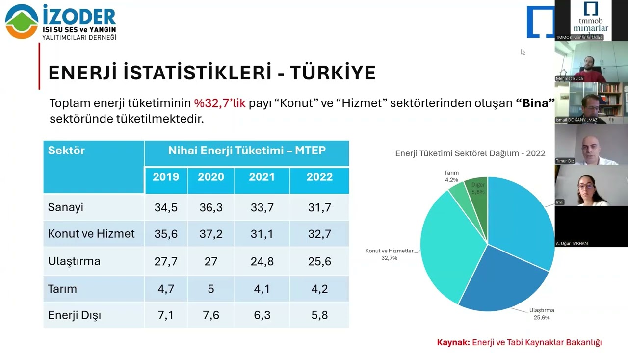 İZODER ve TMMOB Mimarlar Odası “Cephelerde Yangın Güvenliği“ Eğitimi Gerçekleştirildi!