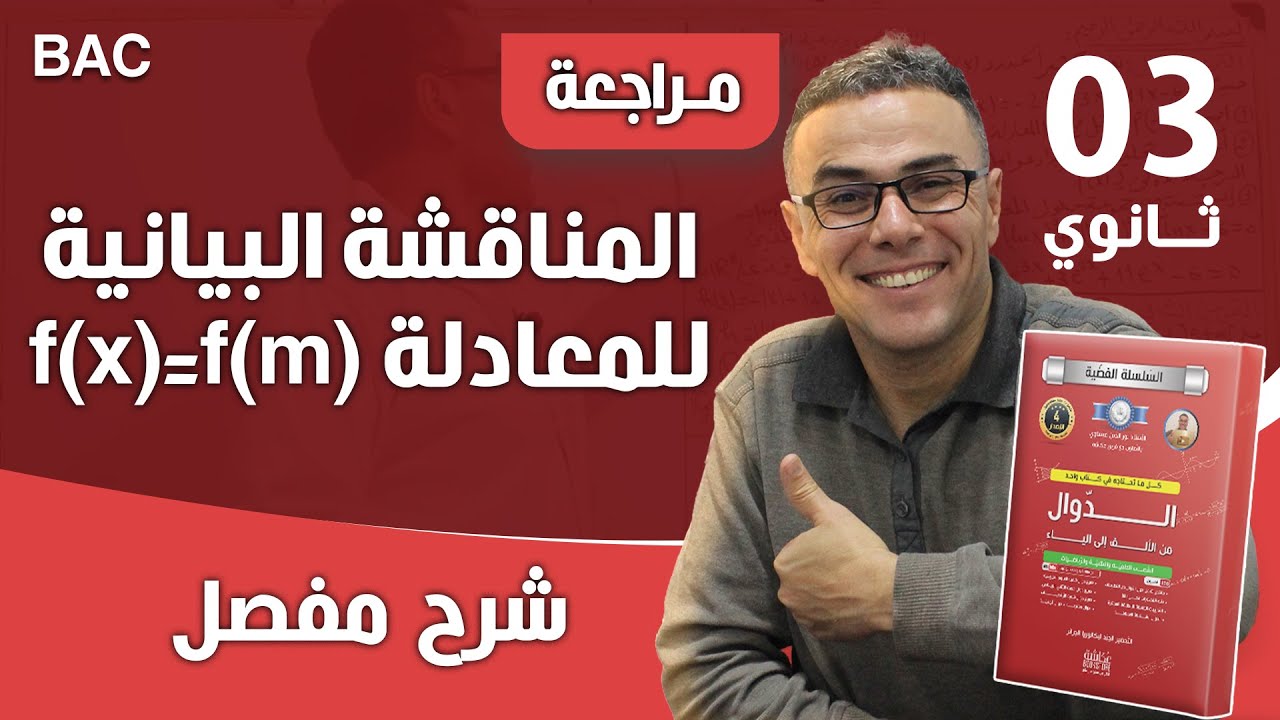 المناقشة البيانية من الشكل (f(x)=f(m