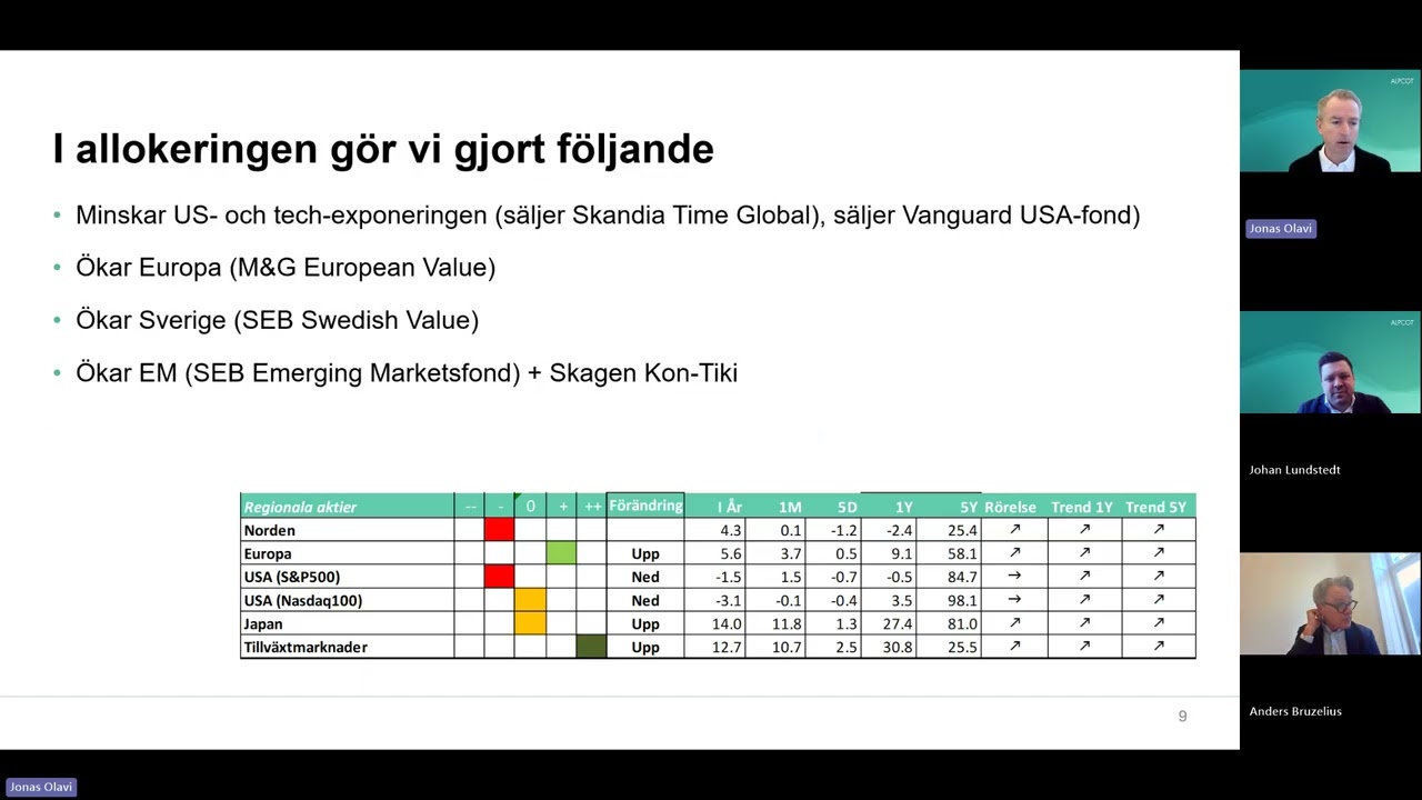 Alpcot - Inför Börsveckan med Jonas Olavi. Gästas av Anders Bruzelius - Tellus Midas 20260302