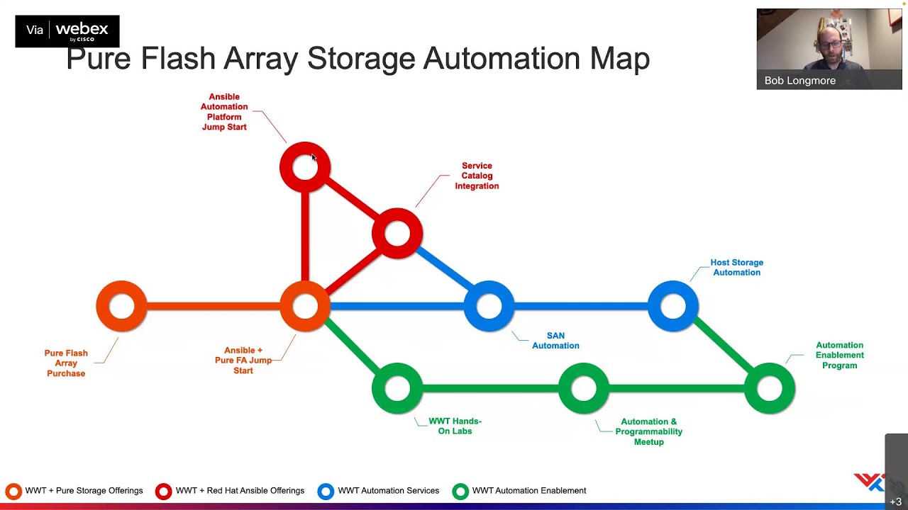 Hands-On Pure Storage and Ansible Automation Workshop - 2022-03-22 14:59:41