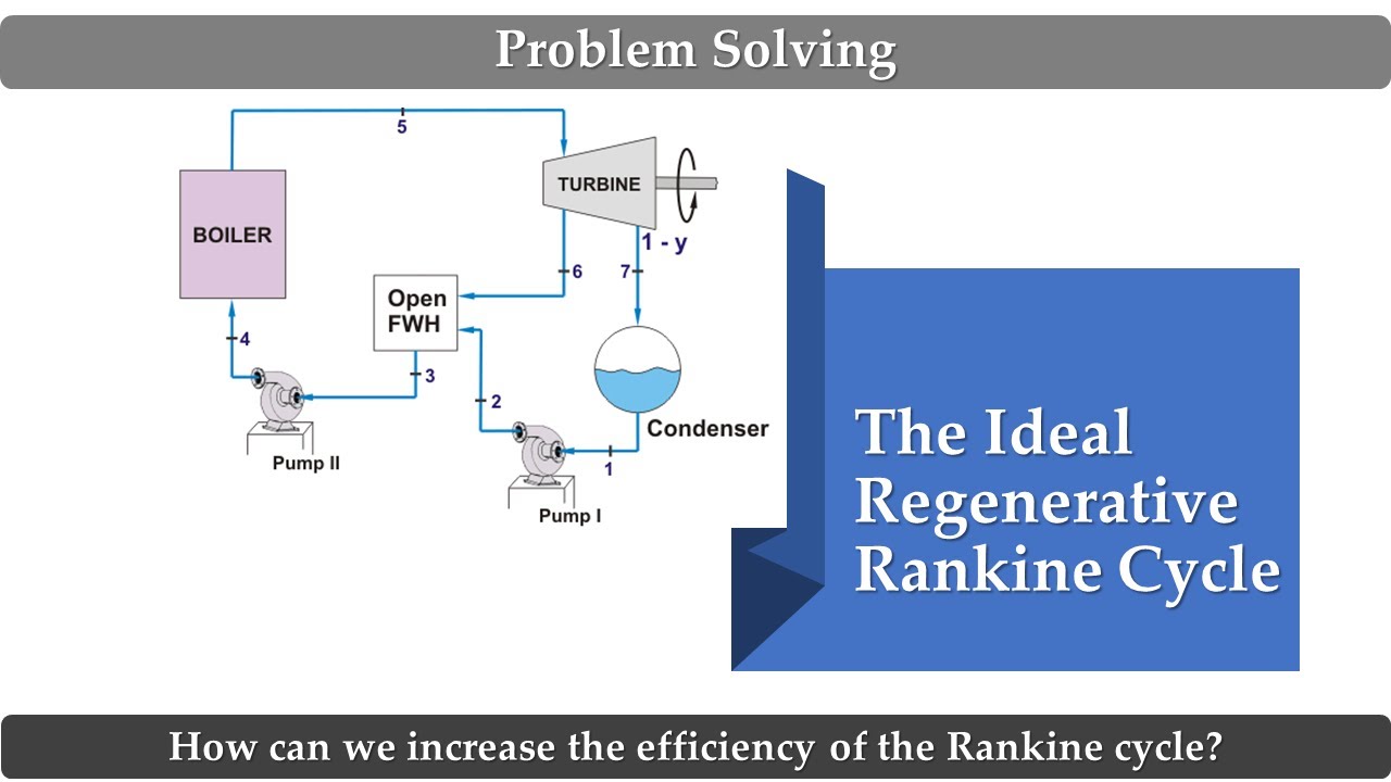 Regenerative Rankine Cycle | Problem Solving | Thermodynamics