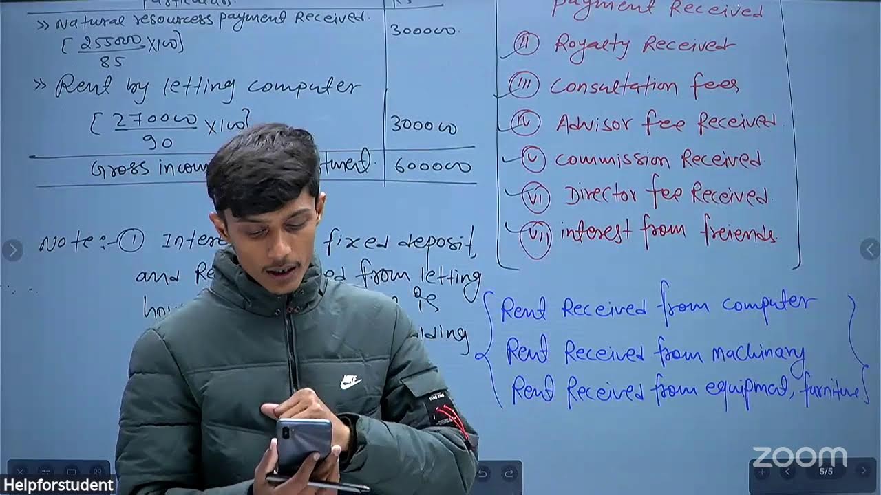Income from investment class-2