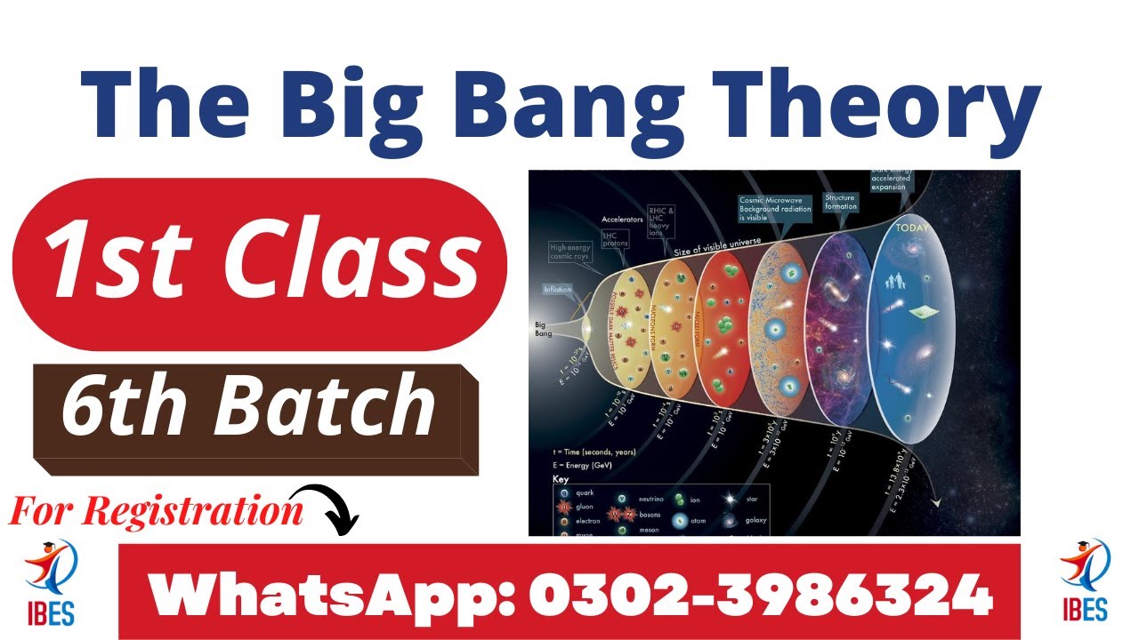 Session Plan | Big Bang Theroy | 6th Session | 1st Class | One Paper Preparations | IBES