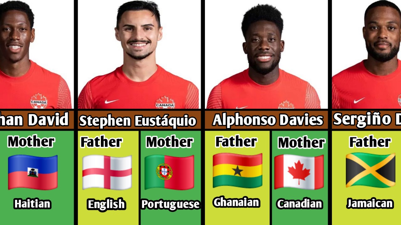 The REAL Origins of Canadian Football Stars ⚽🇨🇦