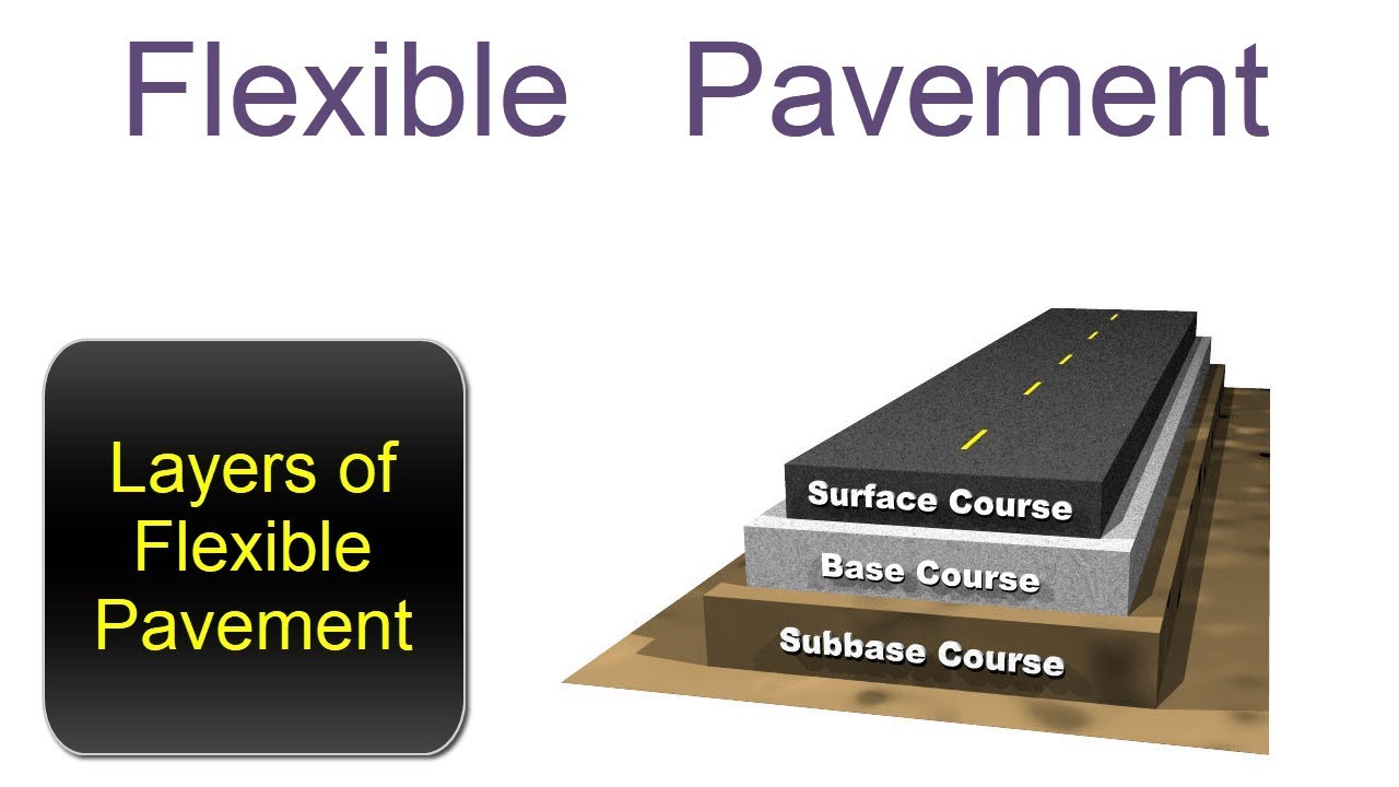Flexible Pavement || Layers of Flexible Pavement
