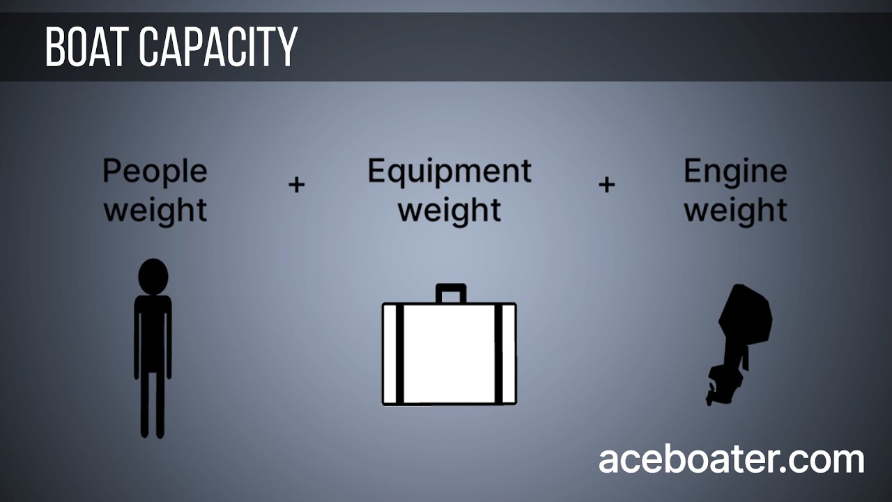 Boat capacity