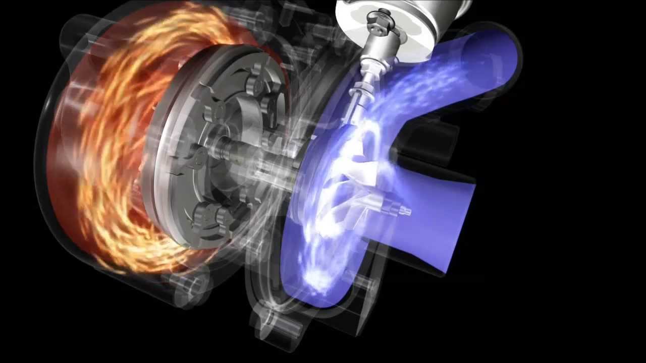 VTG Turbocharger Animation