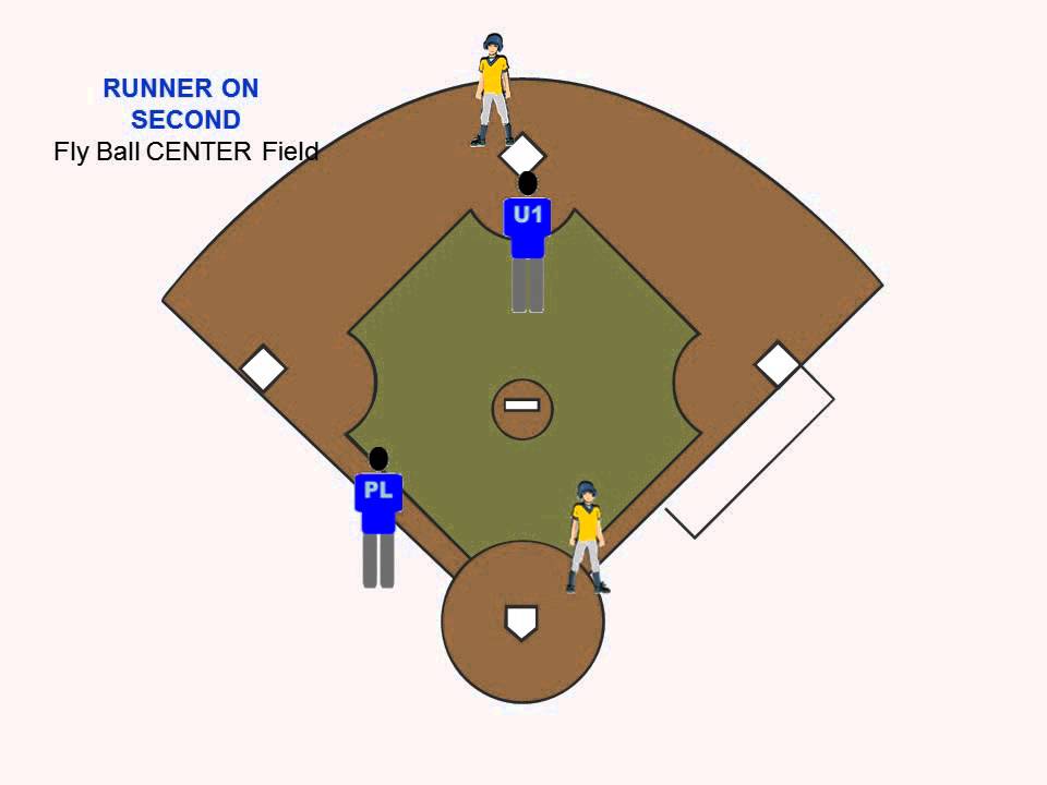 2 umpire mechanics   TASO