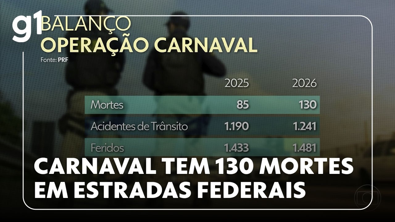 JH: Número de mortes e acidentes nas estradas federais durante o carnaval foi o maior desde 2020