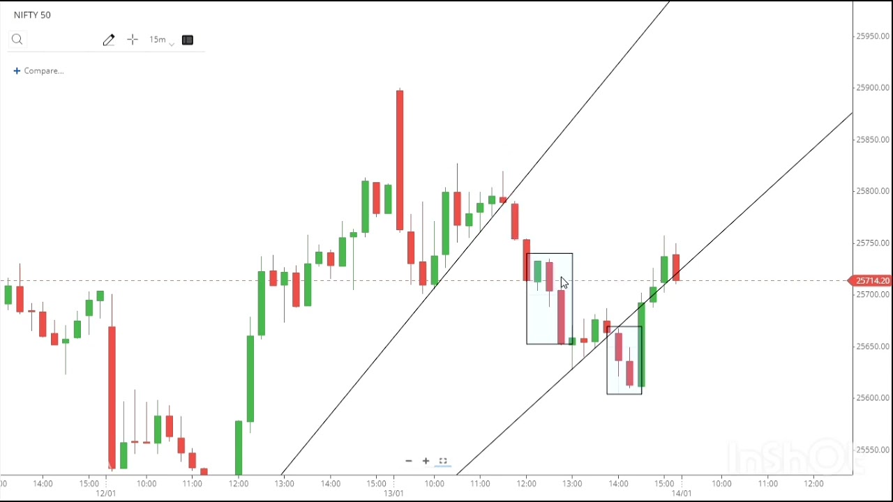 Simple Intraday price action trading strategy 