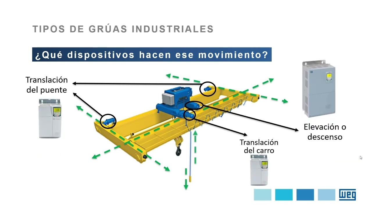 Aplicación de variadores de velocidad para grúas de manejo de cargas