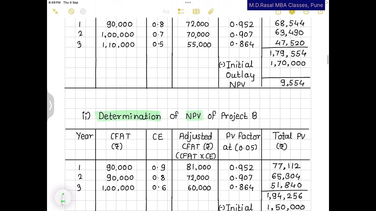 AFM(302)- Capital Budgeting Introduction + Imp Case Study 1