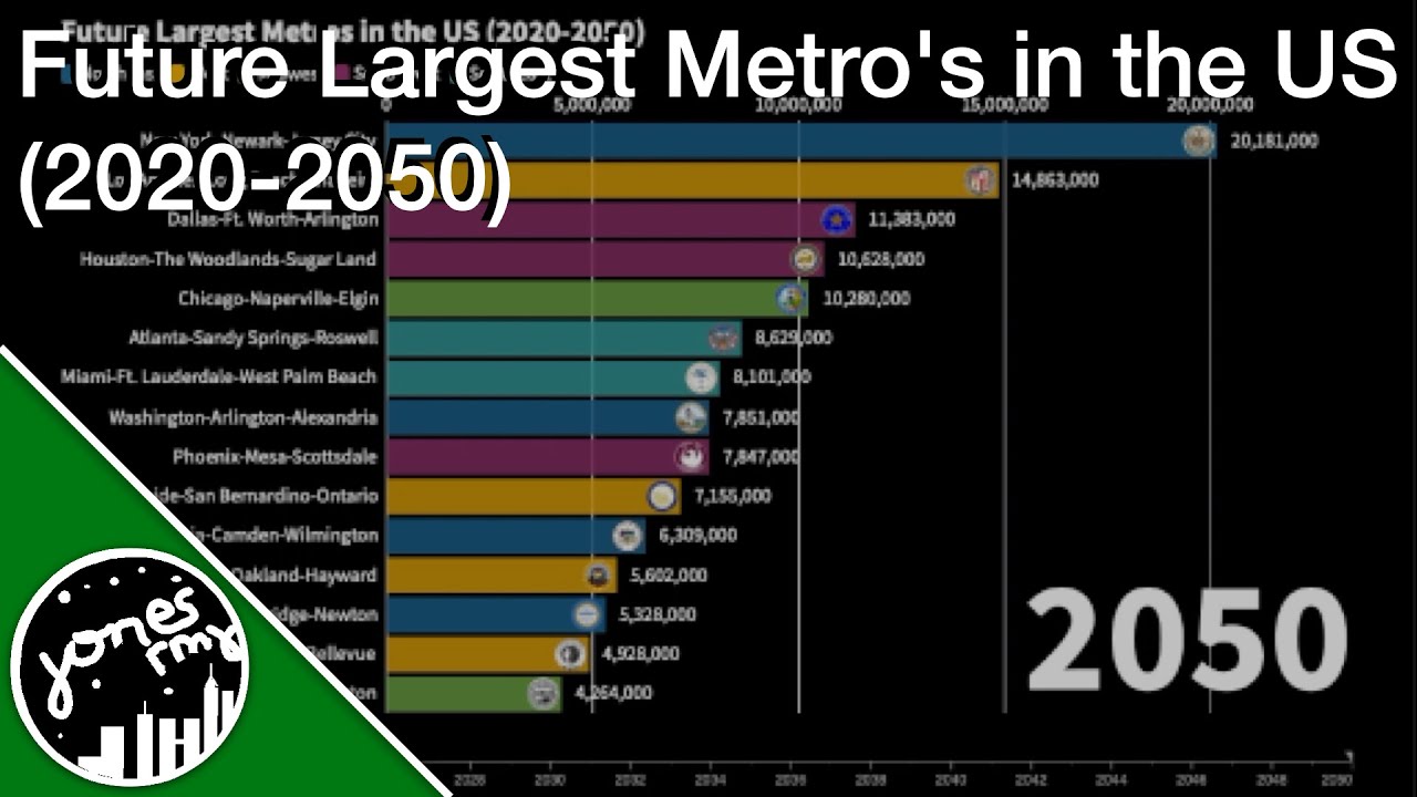 Future Largest Metropolitan Areas in the US (2020-2050)
