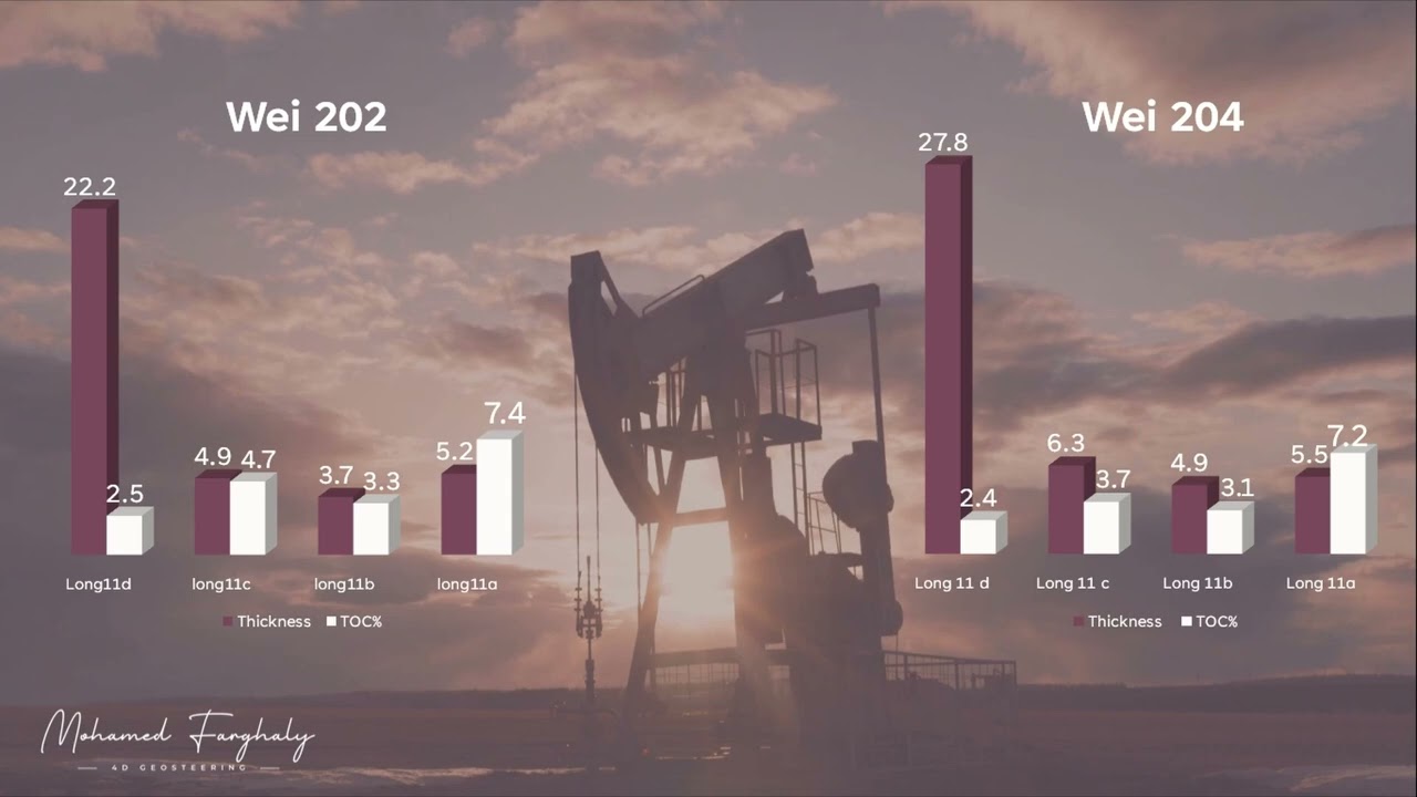 Shale gas sweet spot identification and precise geosteering drilling video