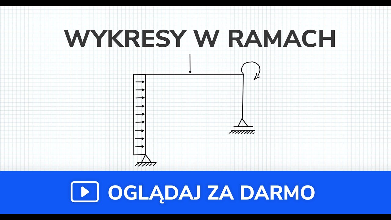 Wykresy sił wewnętrznych (ramy płaskie  - metoda szybka)  - I  (film 2 z 7)