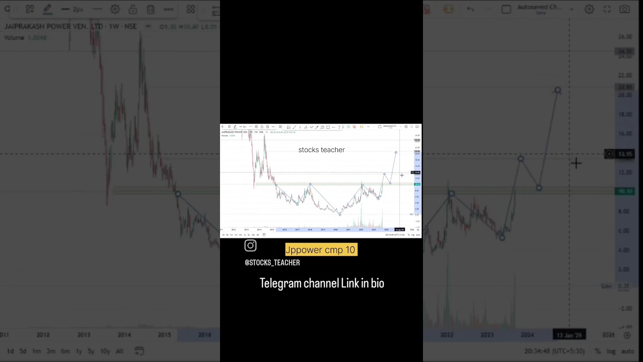 JPPOWER | INVERSE HEAD & SHOULDER PATTERN #chartanalysis #chartpattern