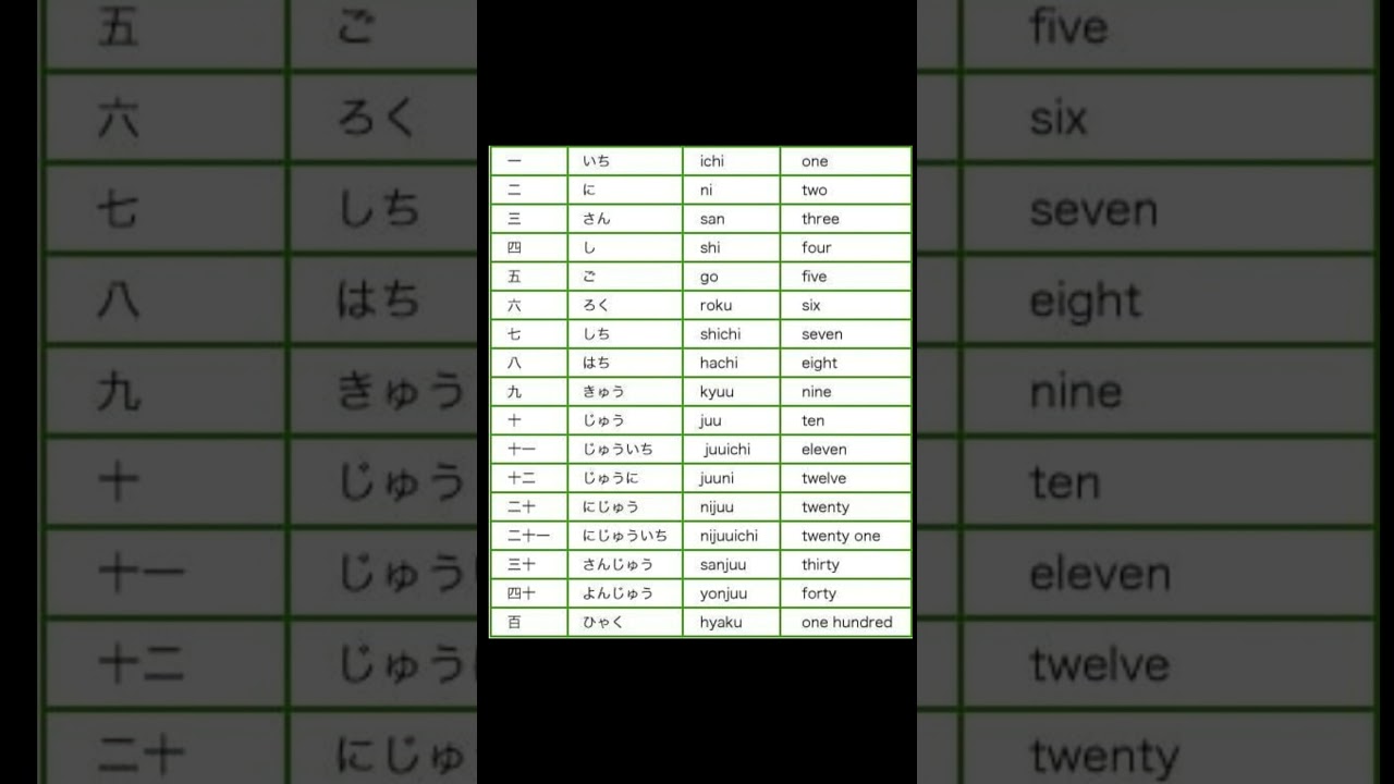 Learn Japanese Numbers 1&ndash;100 Easily#JapaneseNumbers #LearnJapanese #JLPTN5 #JapaneseForBeginners