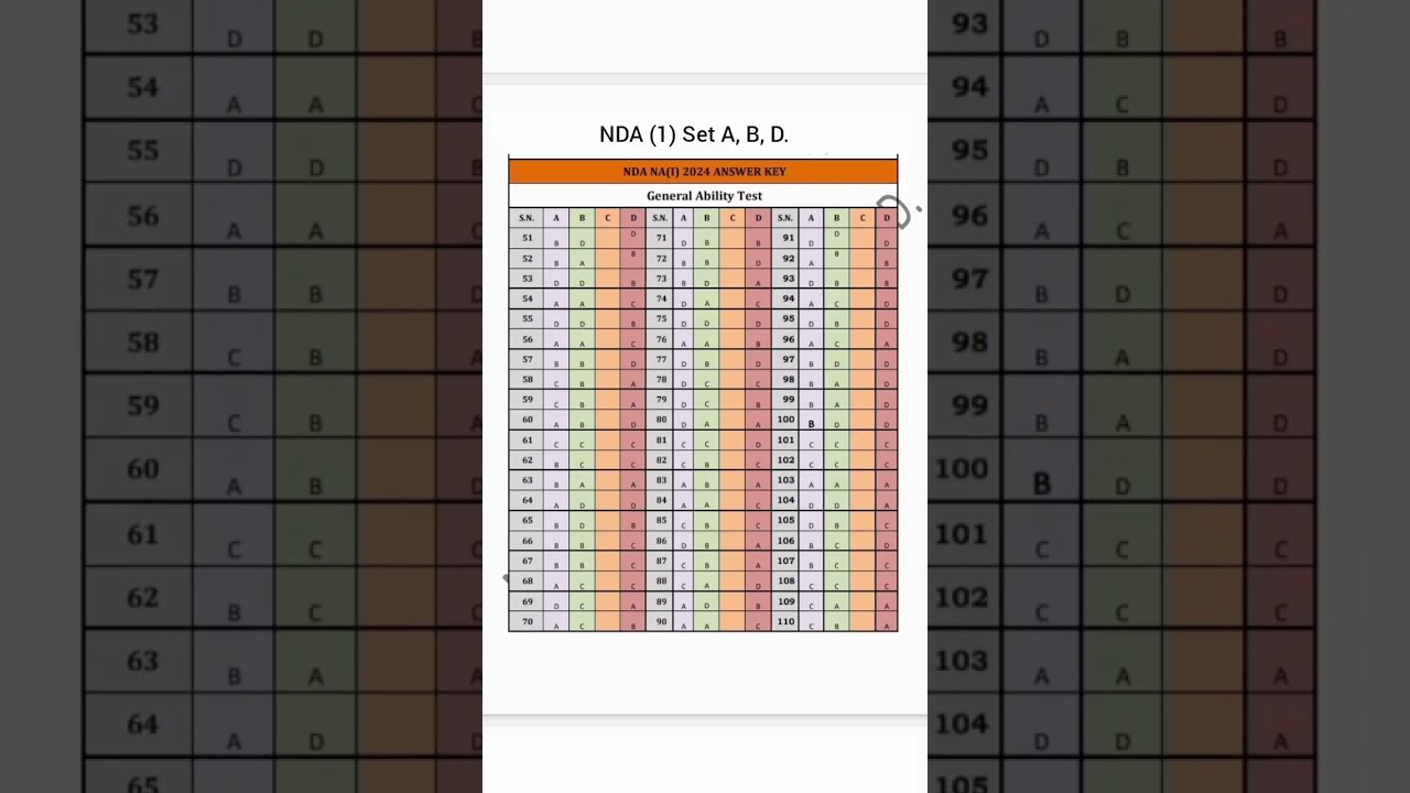 Nda 1 GAT Answerkey #21april2024 #answerkey #GeneralAbilityTest #NDA1 nda gat answer key 2024